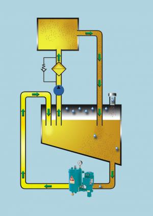 Oil system Off line