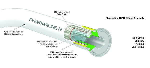 Pharmaline